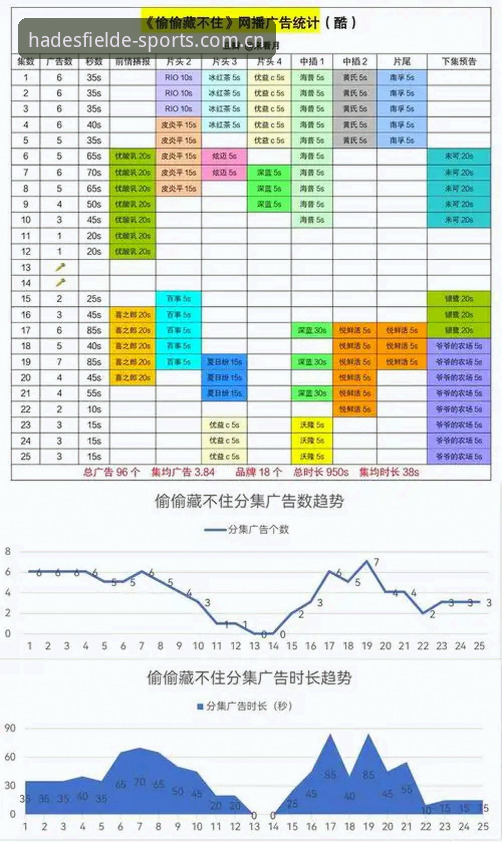 体育滚球哈德斯菲尔德安卓安装包 揭秘体育滚球哈德斯菲尔德安卓安装包:你装错的那一步,决定了你是看数据还是看广告